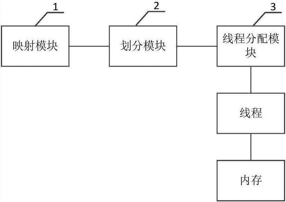 Parallel calculation method and apparatus used for astronomical software Griddding