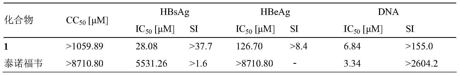 1-O-ethyl-6-O-caffeoyl-beta-D-glucopyranose,1 and pharmaceutical composition and application thereof