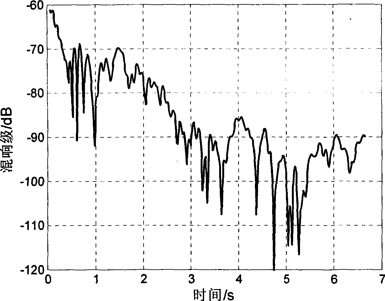 Passive time reversal reverberation suppression method based on forward prediction