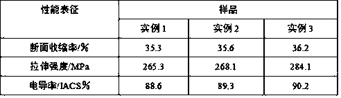 Preparation method of high-bonding type copper-based electrical contact material