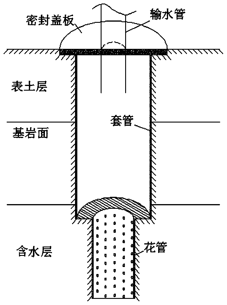 Artificially promoted repair method of high iron content underground aquifer damaged by coal mining