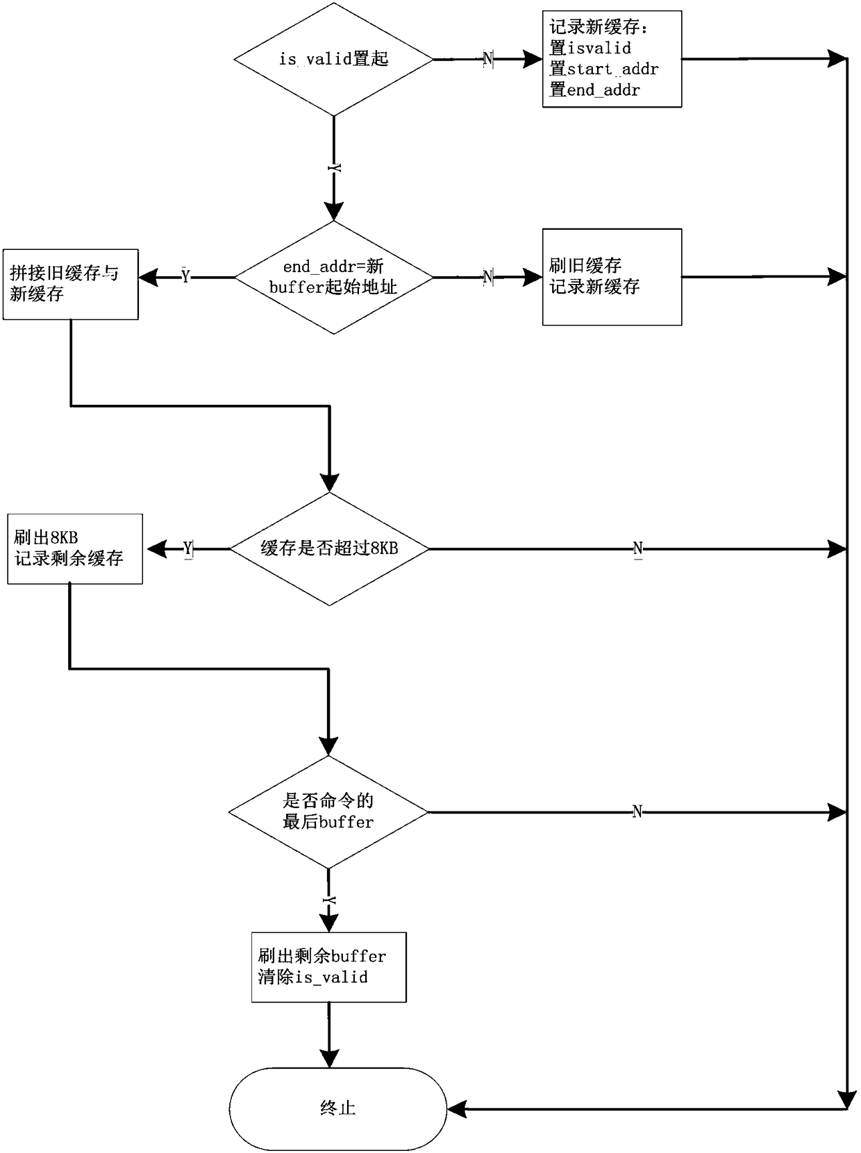 Solid-state-disk cache management method and solid state disk