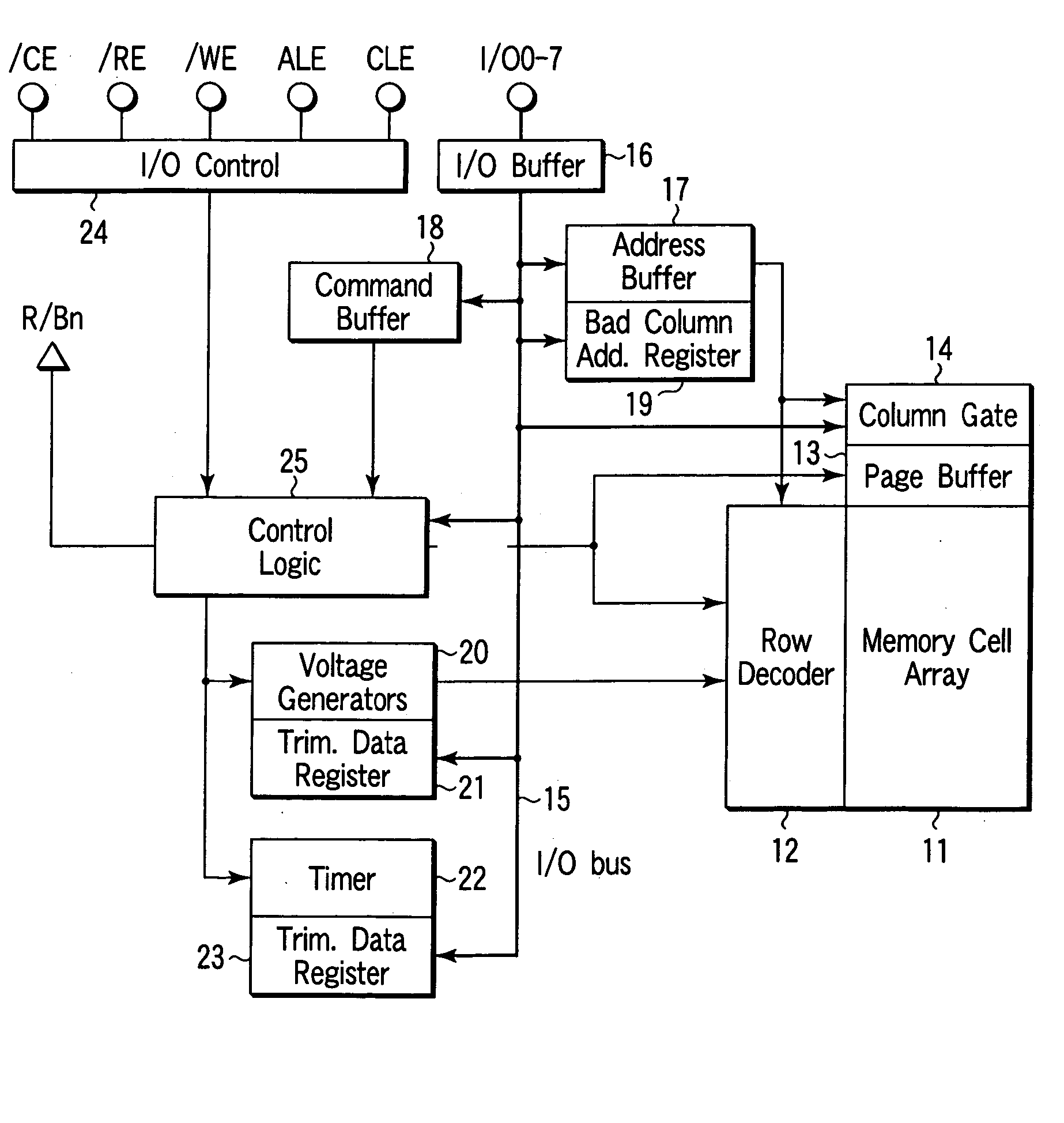 Nonvolatile semiconductor memory and its test method