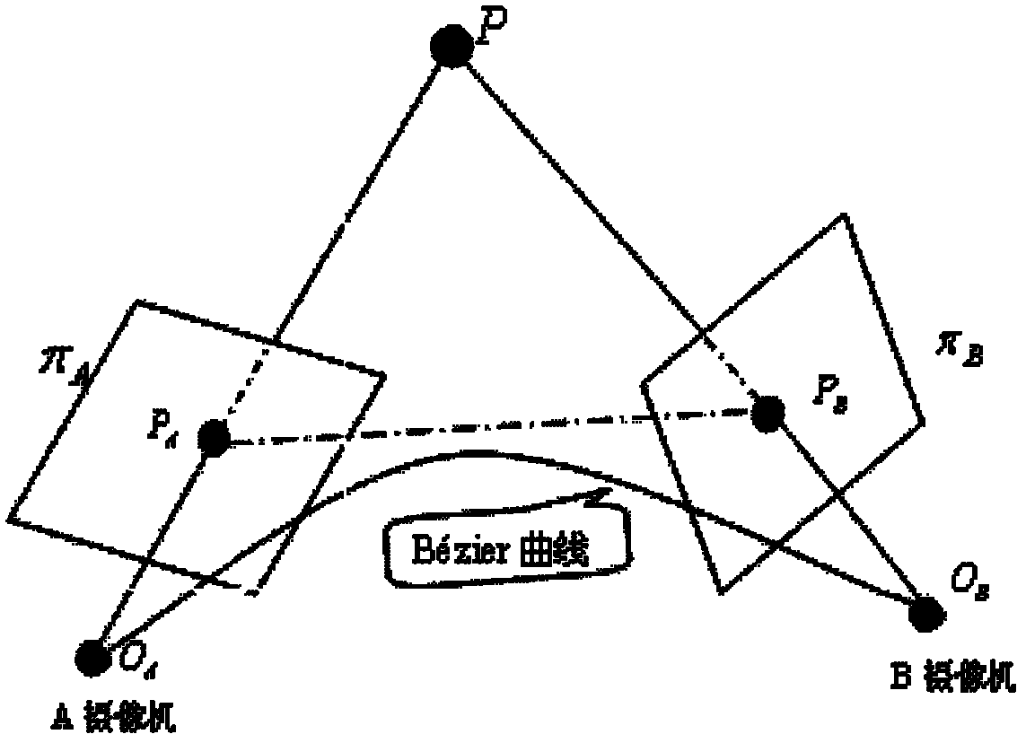 Three-dimensional reconstruction method of scene spots in binocular stereo visual system