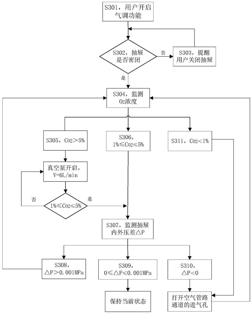 Air regulation control method of refrigerator, air regulation drawer and fresh-keeping refrigerator