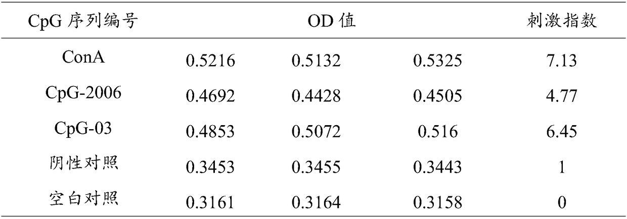 Sika deer specific CpG oligodeoxynucleotide and application thereof