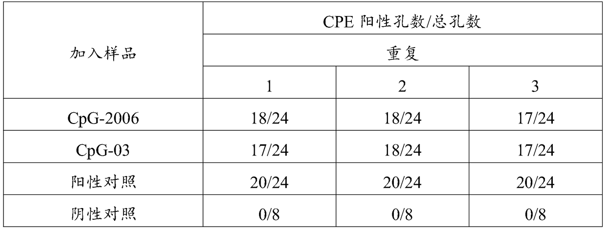 Sika deer specific CpG oligodeoxynucleotide and application thereof