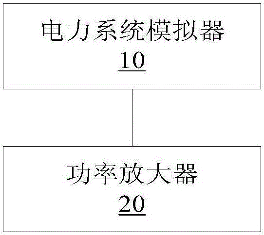 Hardware-in-loop test system of battery charger