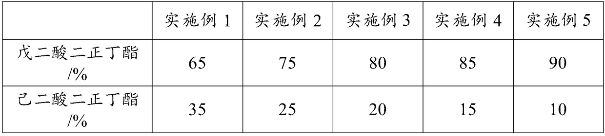 Environment-friendly coalescent compound