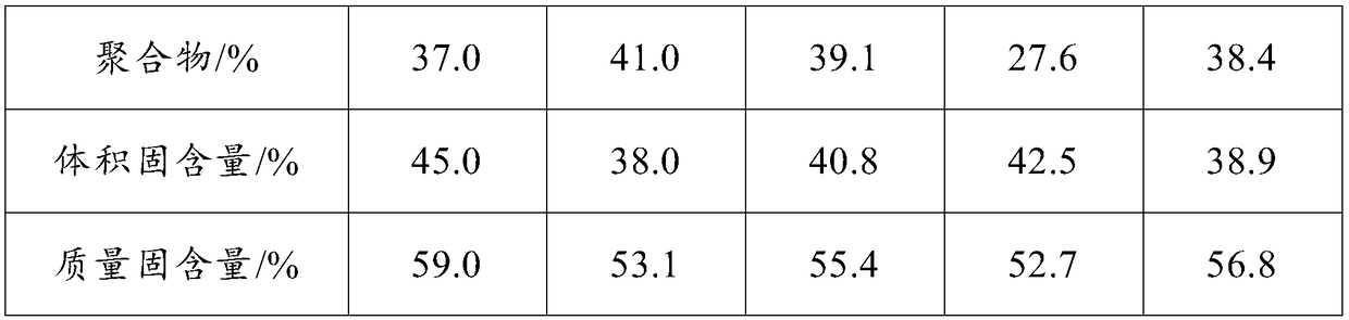 Environment-friendly coalescent compound