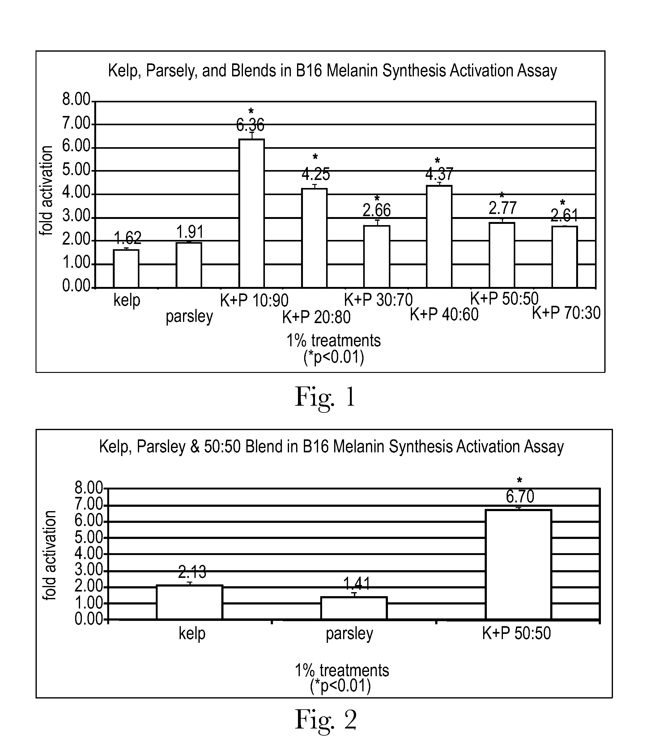 Compositions and methods for treating skin