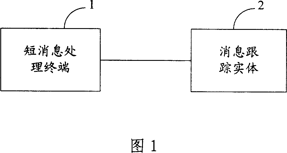 Processing terminal, method and tracing system for short message