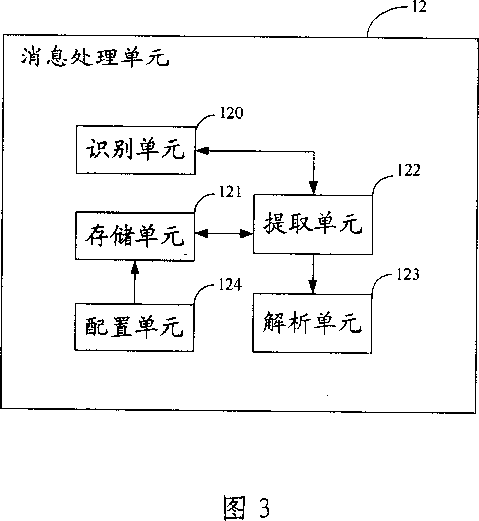 Processing terminal, method and tracing system for short message