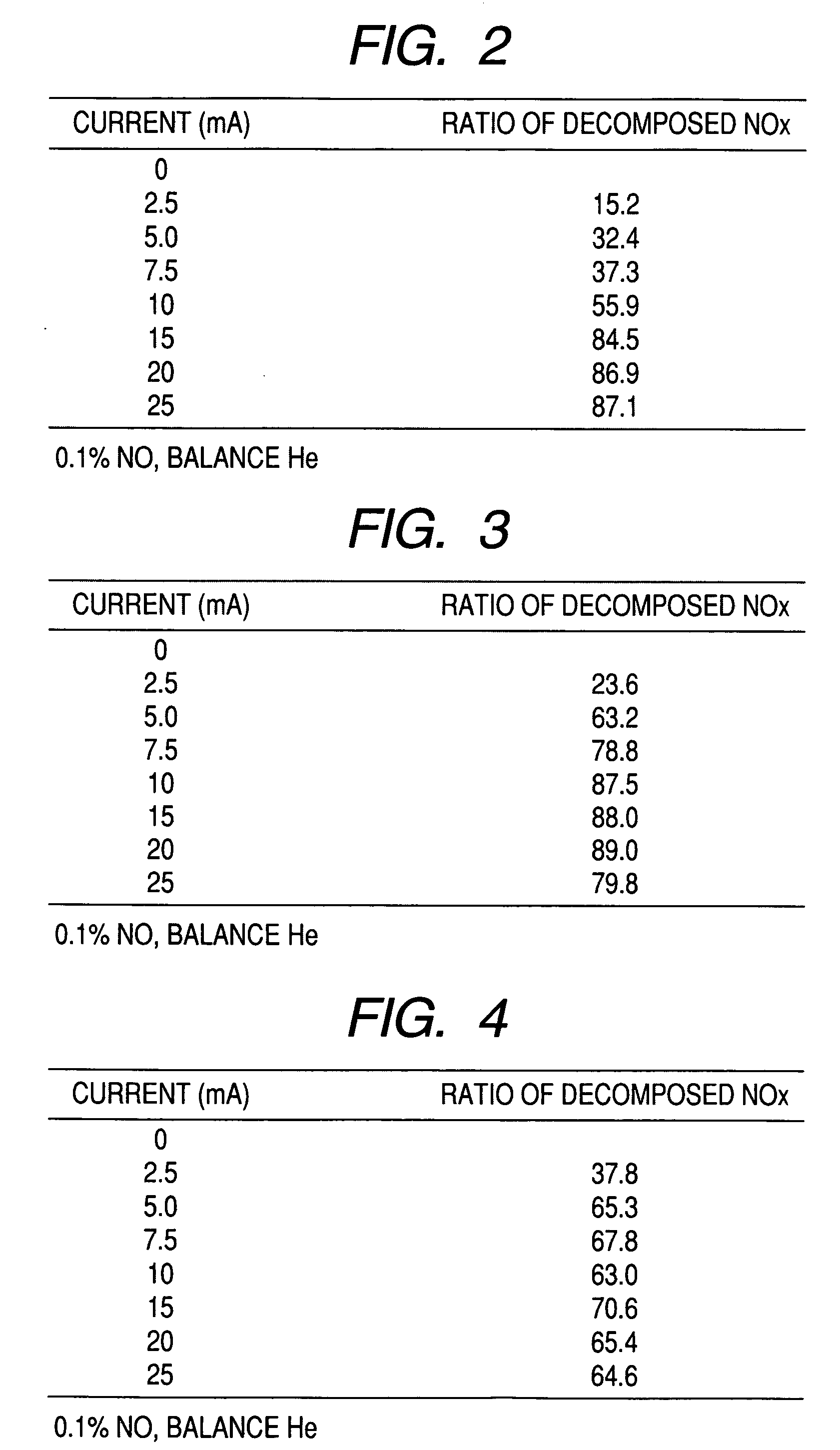 Nitrogen oxide decomposing element and nitrogen oxide decomposing apparatus including the same