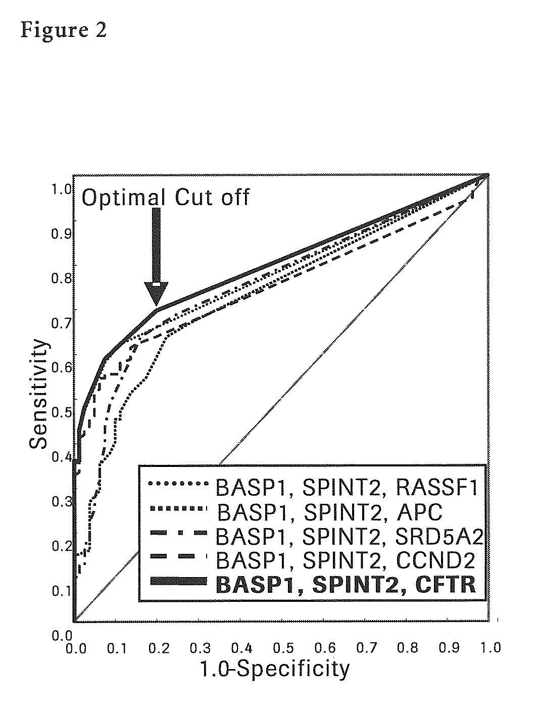 Liver Cancer Methods and Compositions