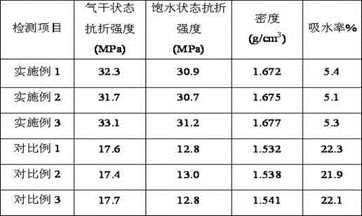 Preparation method and application of water glass modified fiber