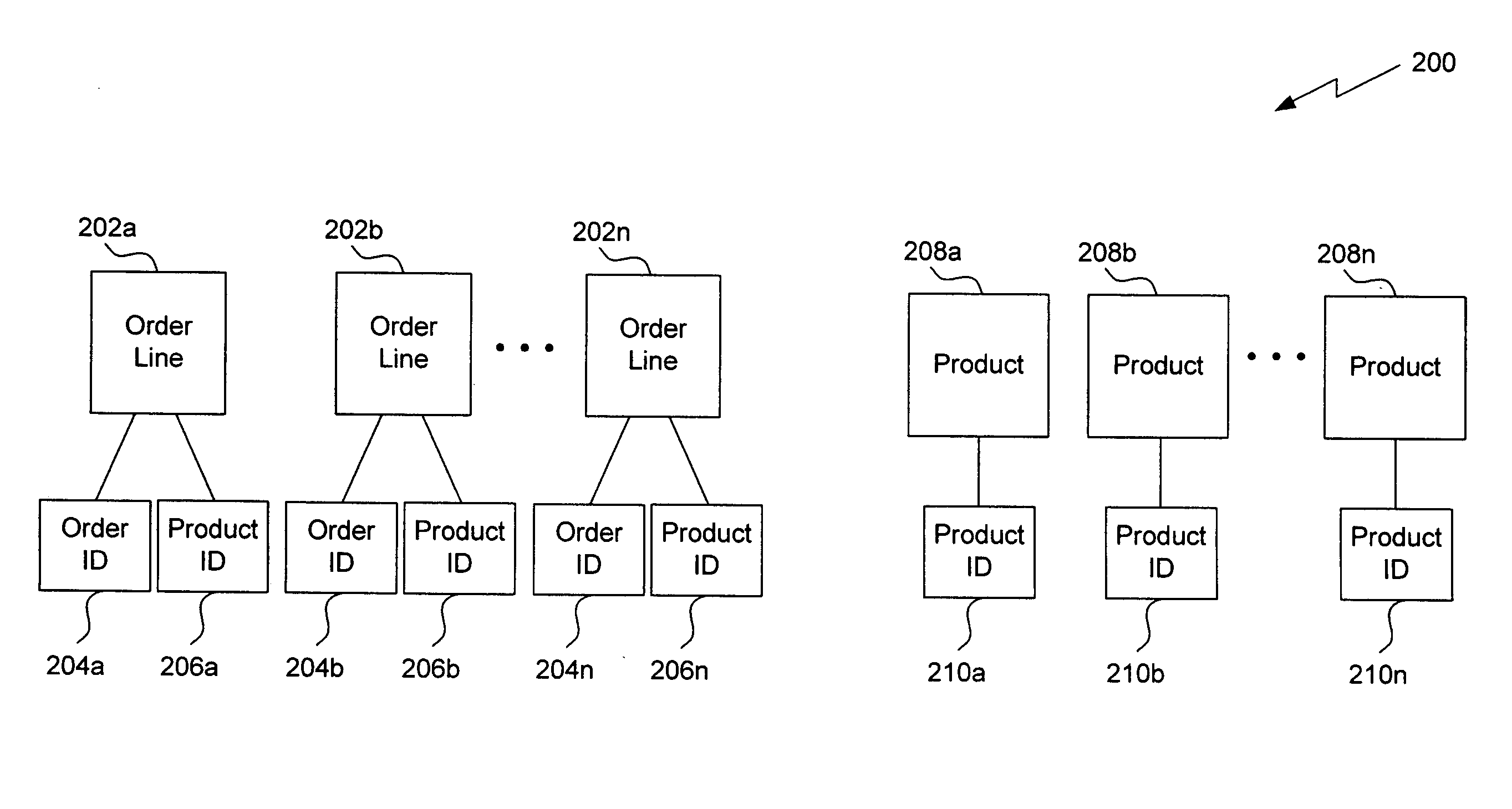 Optimizing the navigation of one-to-one and one-to-many relationships using query batching in named transactions