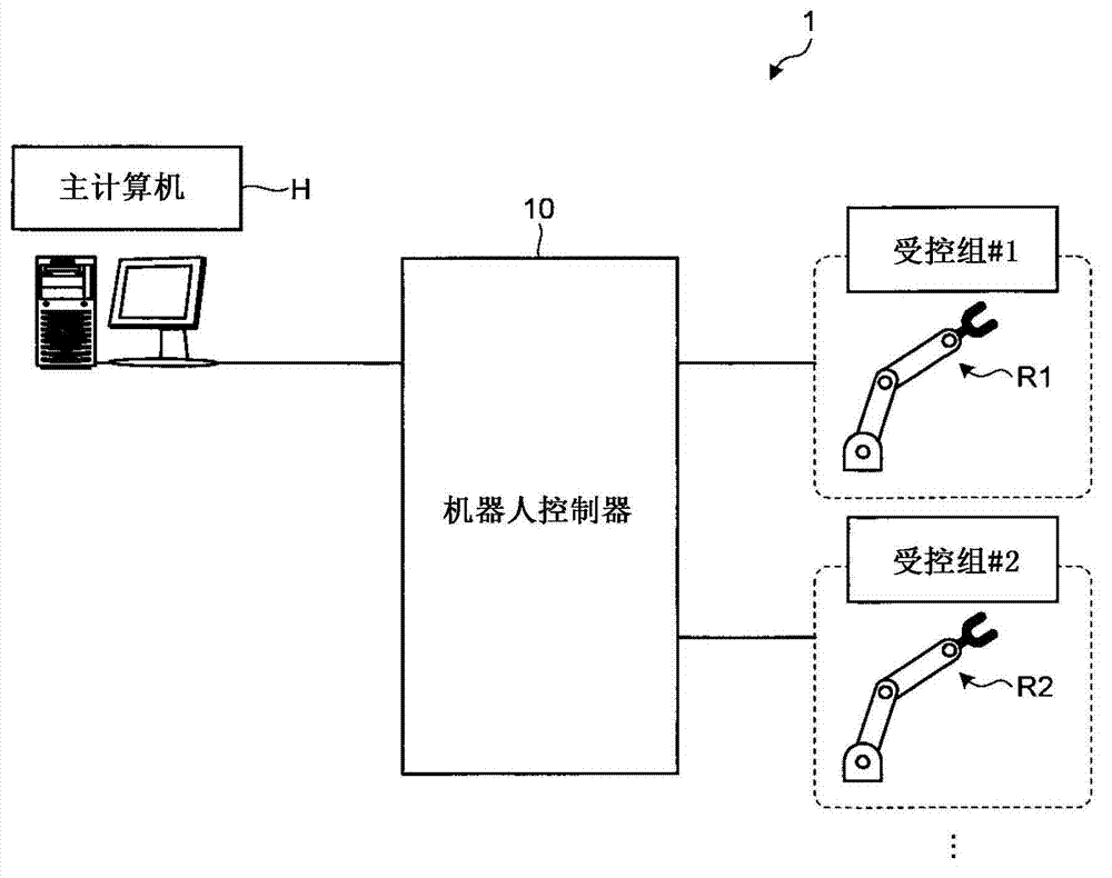 Robot controller and robot system