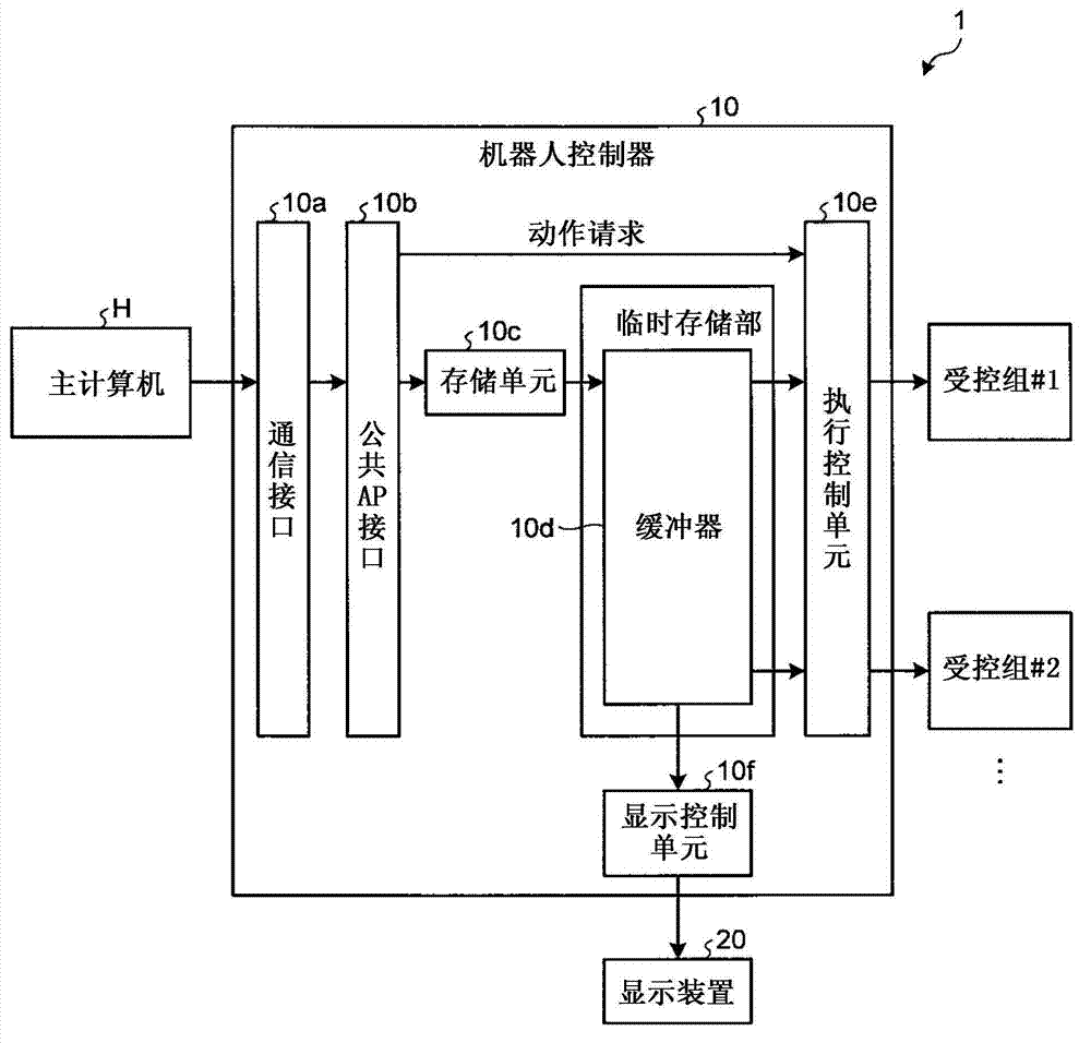 Robot controller and robot system