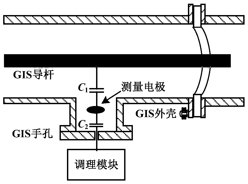 Wideband GIS electronic voltage transformer device and measurement method