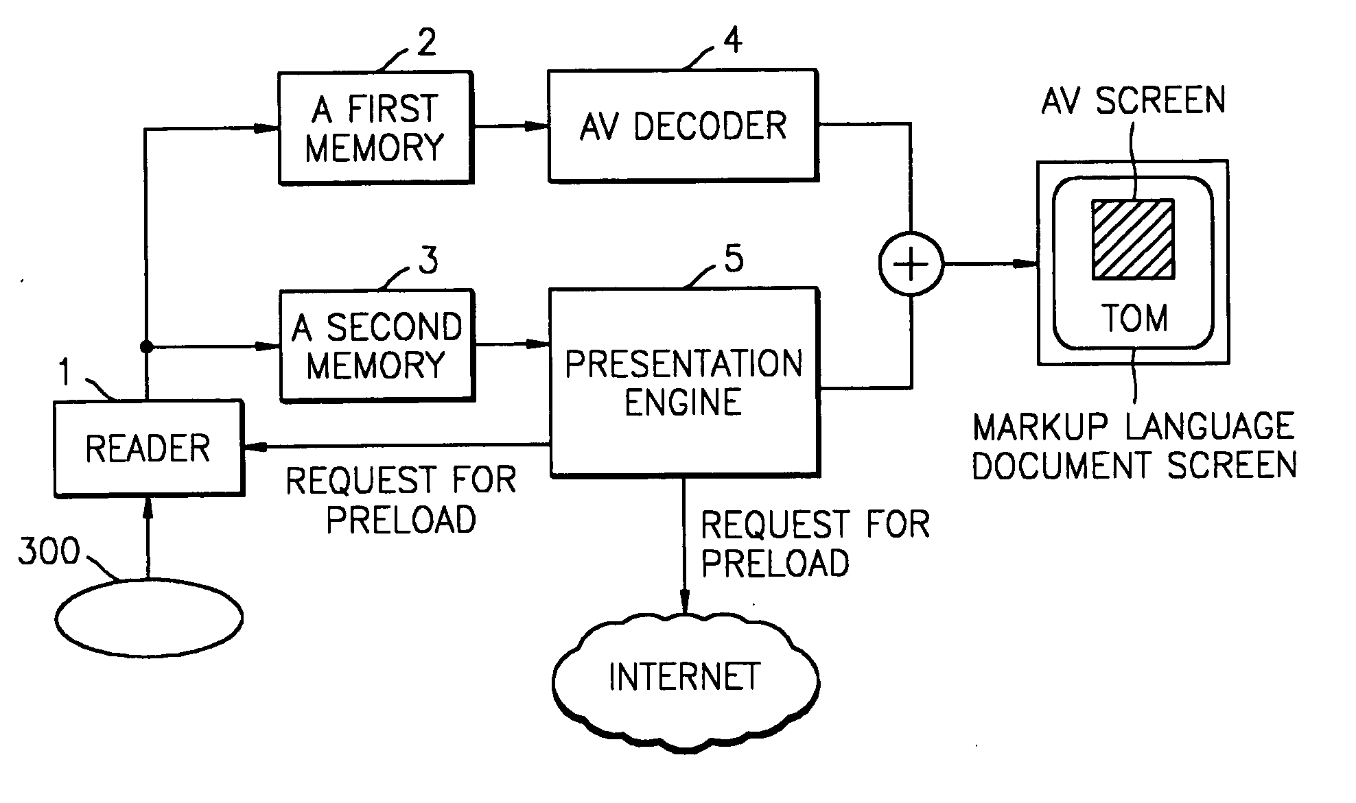 Information storage medium containing preload information, apparatus for and method of reproducing therefor