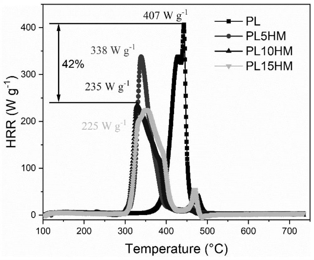 Metal organic framework material modified PEO-based fire safety type solid polymer electrolyte and preparation method thereof