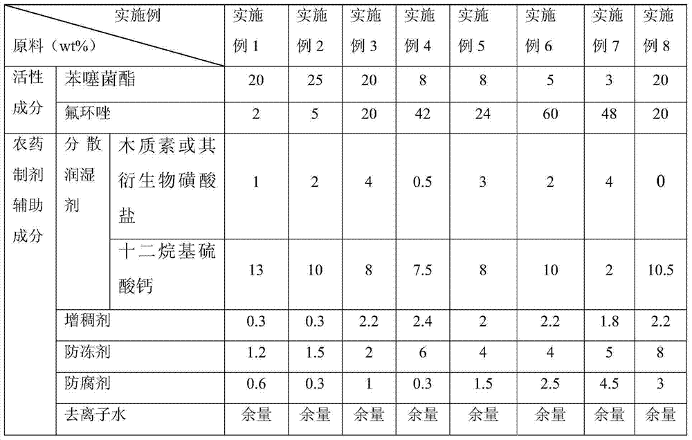 Sterilizing composition containing benzothiostrobin and epoxiconazole