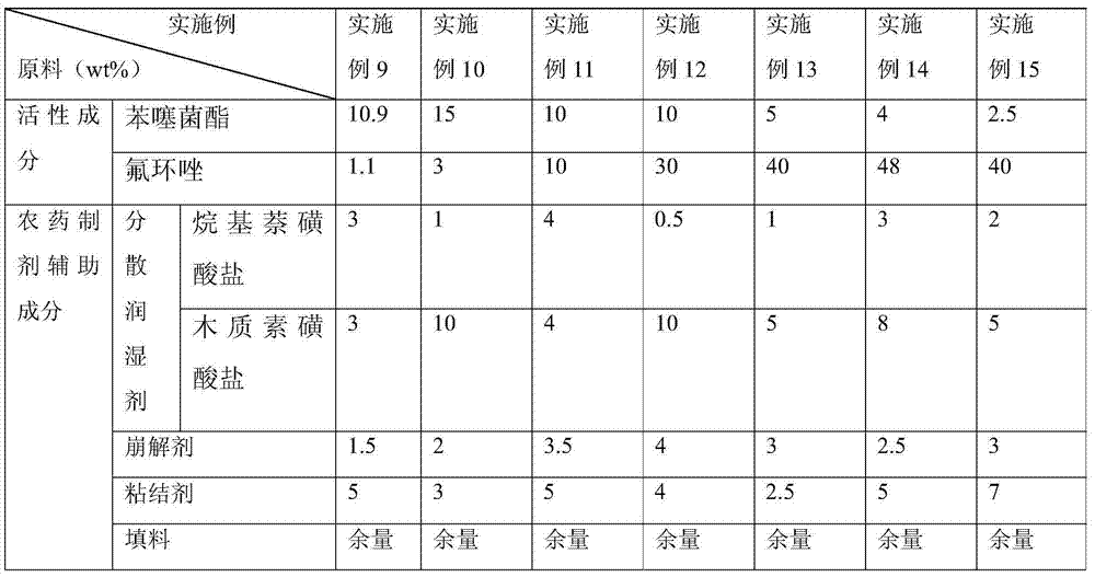 Sterilizing composition containing benzothiostrobin and epoxiconazole