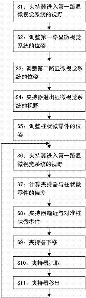 Method and device for aiming at and fetching columnar micro-part on the basis of microscopic vision