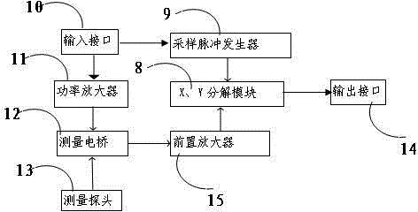 Multi-channel detector