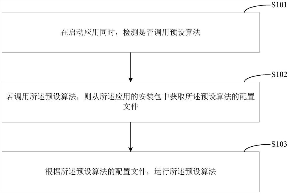 Configuration file processing method, mobile terminal and computer-readable storage medium