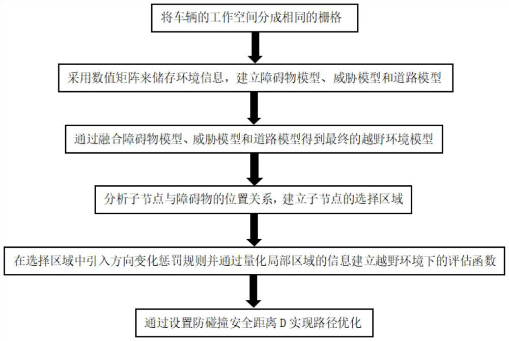 Path planning method based on improved A* algorithm in off-road environment