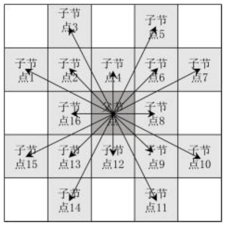 Path planning method based on improved A* algorithm in off-road environment