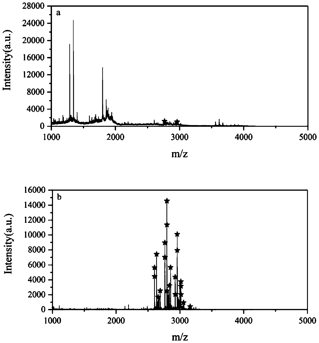 Preparation of hydrophilic group modified two-dimensional magnetic nano material and application thereof in glycopeptides large-scale enrichment