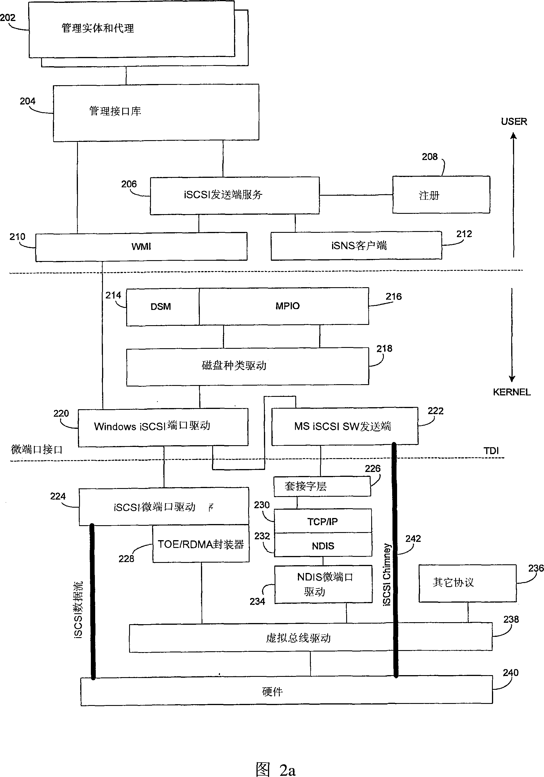 Method and system for supporting iSCSI read operations and iSCSI chimney