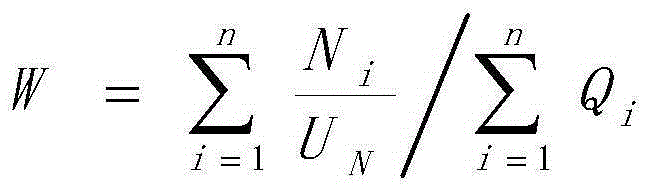 A Calculation Method of Reserves of Wild Chinese Medicine Resources