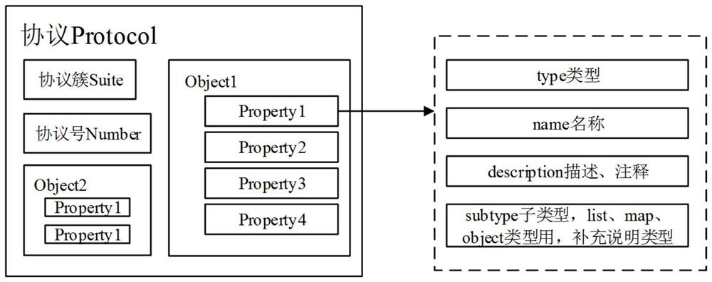 Universal data uplink evidence storage system and method