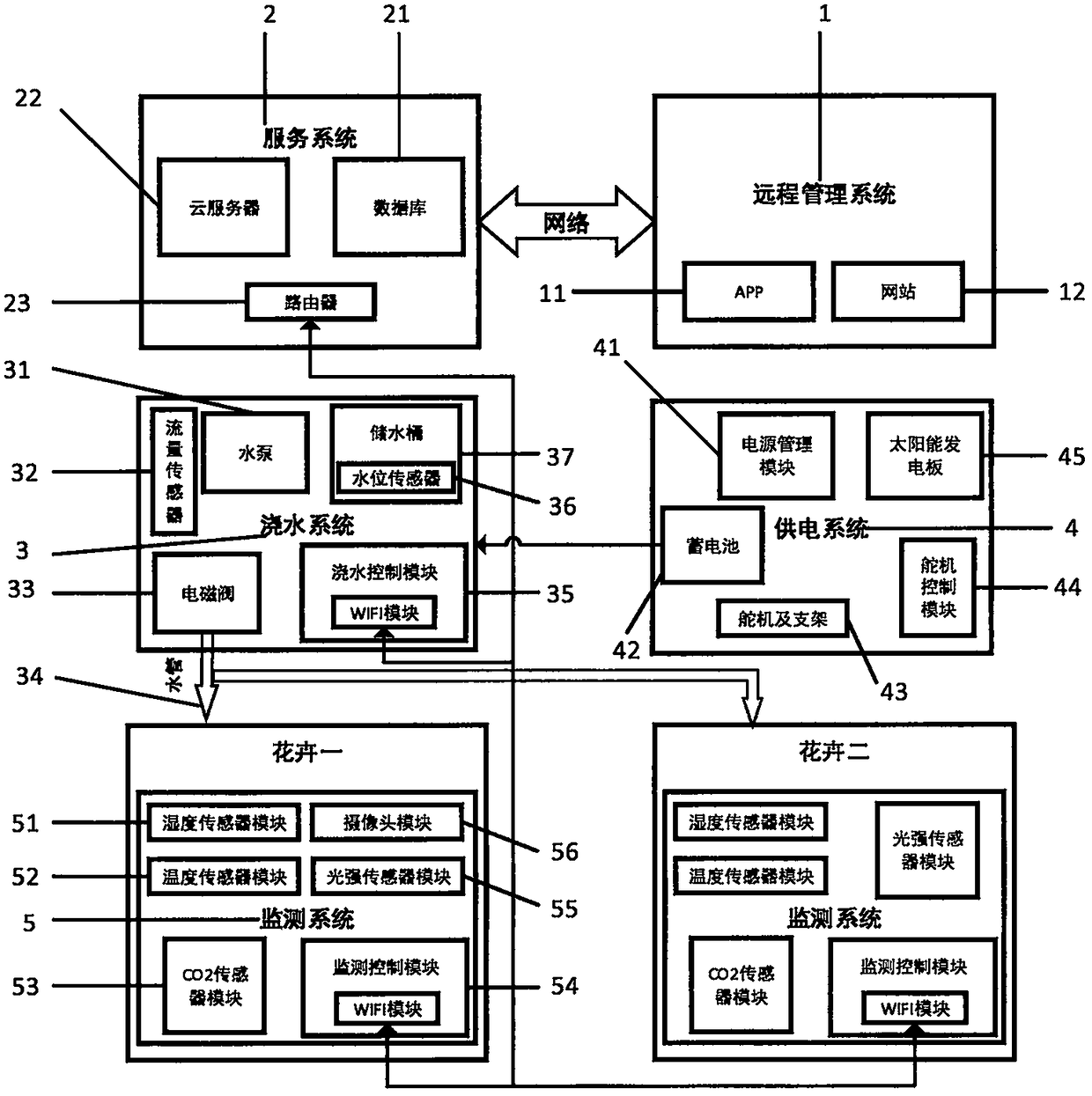 Automatic flower watering device for achieving remote monitoring and control based on cloud server