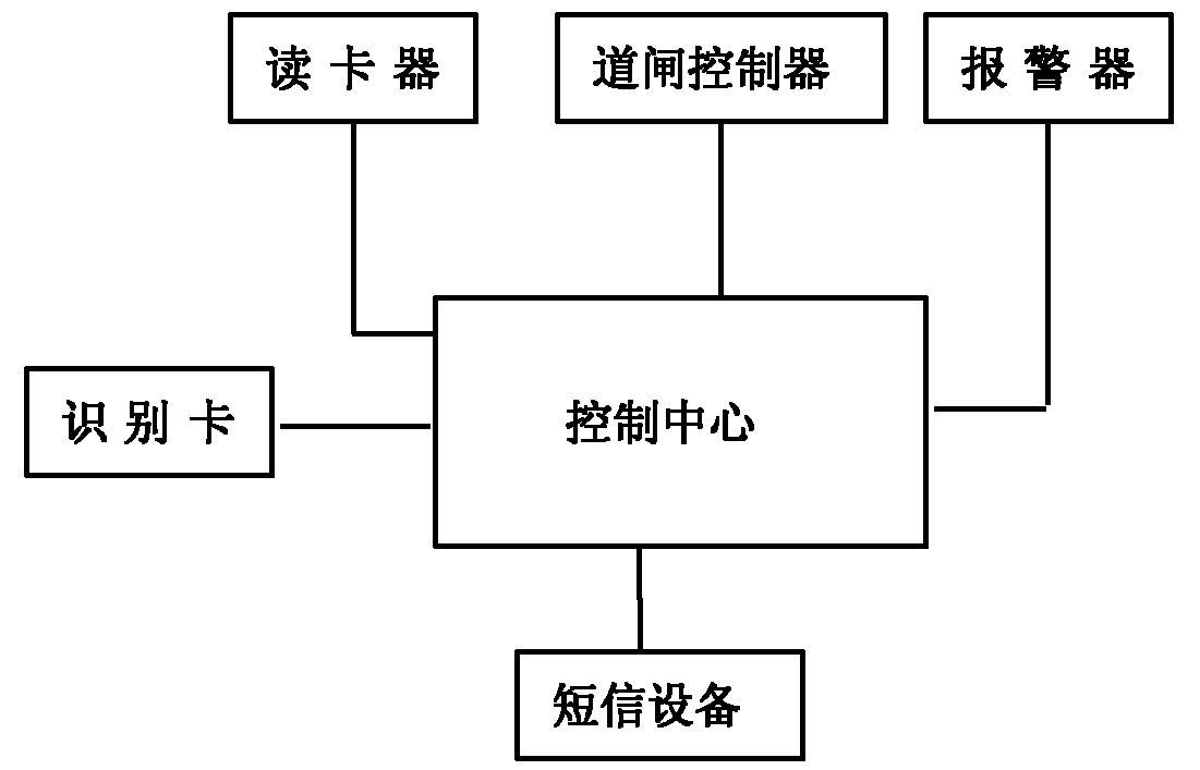 Radio frequency identification device (RFID)-based double card identification bicycle antitheft system