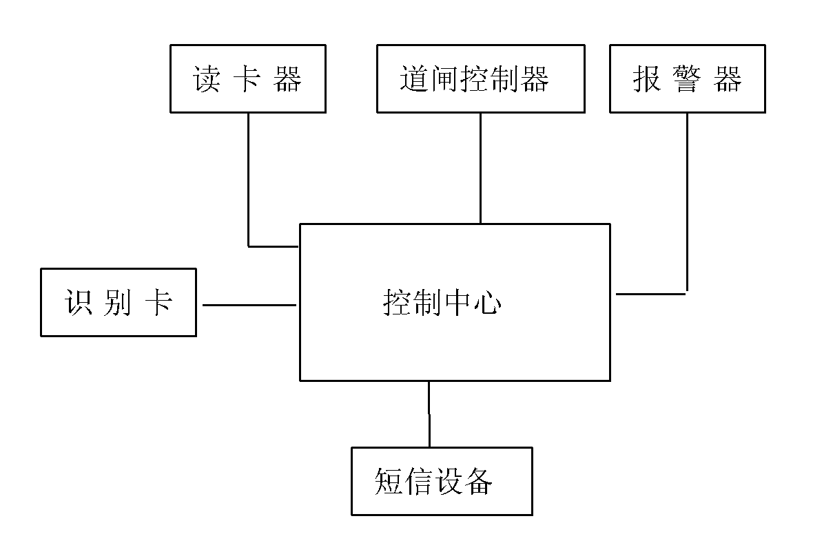 Radio frequency identification device (RFID)-based double card identification bicycle antitheft system