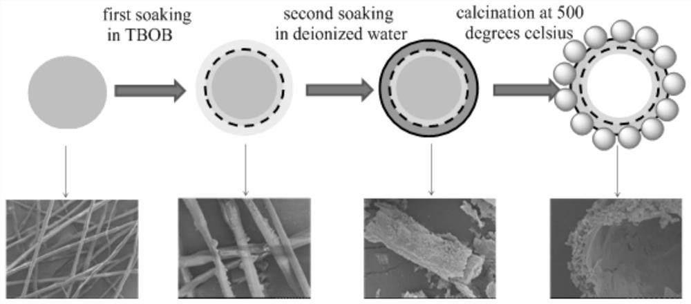 a cuo-tio  <sub>2</sub> Composite microtube, preparation method and application thereof