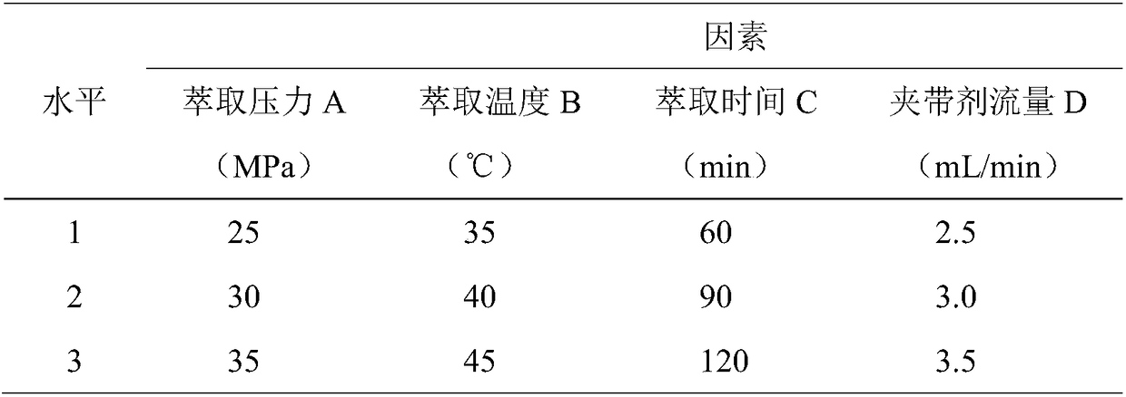 Preparation method and application of selenium-enriched cordyceps cicadae polysaccharide