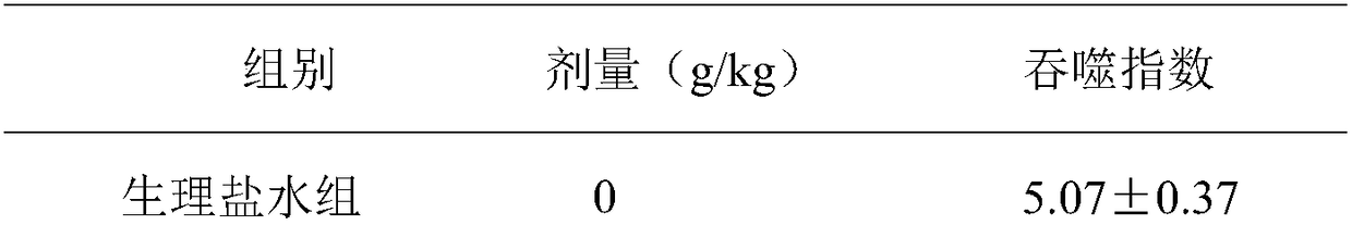 Preparation method and application of selenium-enriched cordyceps cicadae polysaccharide