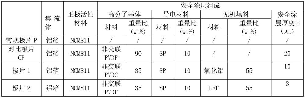 A positive pole piece and electrochemical device