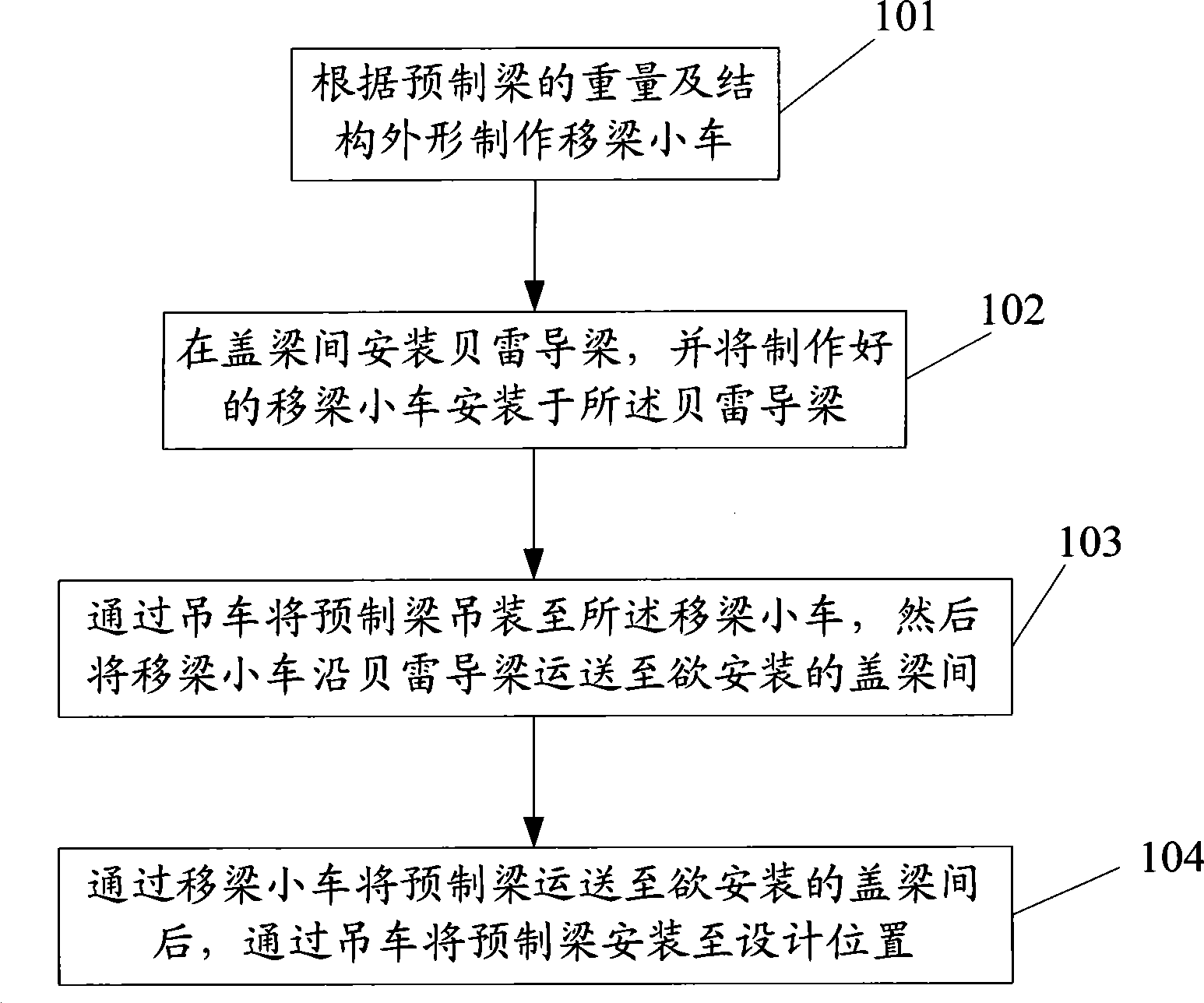 Method and equipment for mounting precast beam