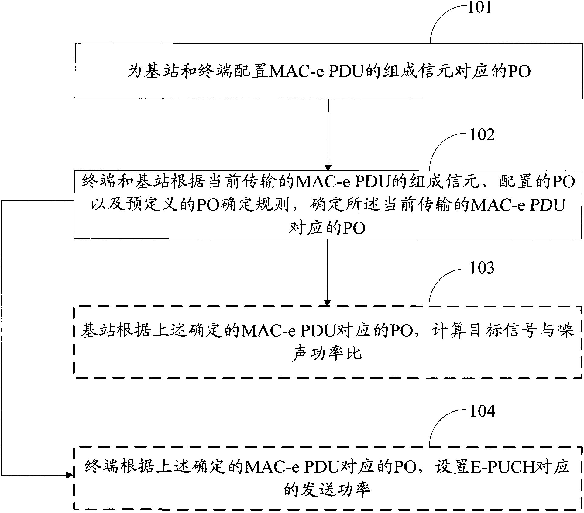 Method, system and device for determining power offset parameter