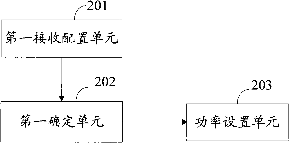 Method, system and device for determining power offset parameter