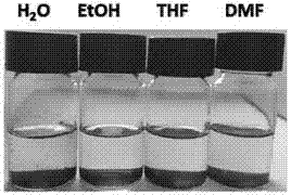 Liquid-phase stripping method of two-dimensional molybdenum disulfide nano material, and dispersion method and application of molybdenum disulfide