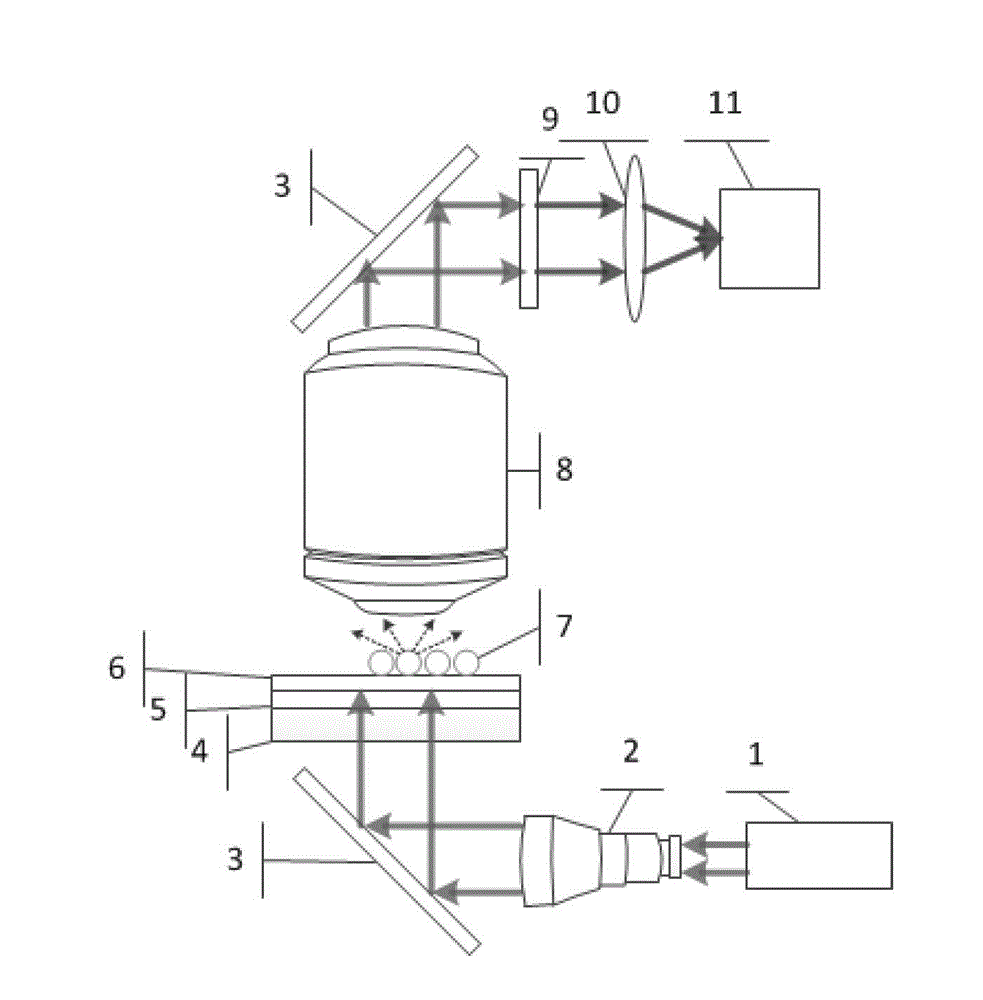 Fluorescent dark field microscopy device and method based on waveguide constraint