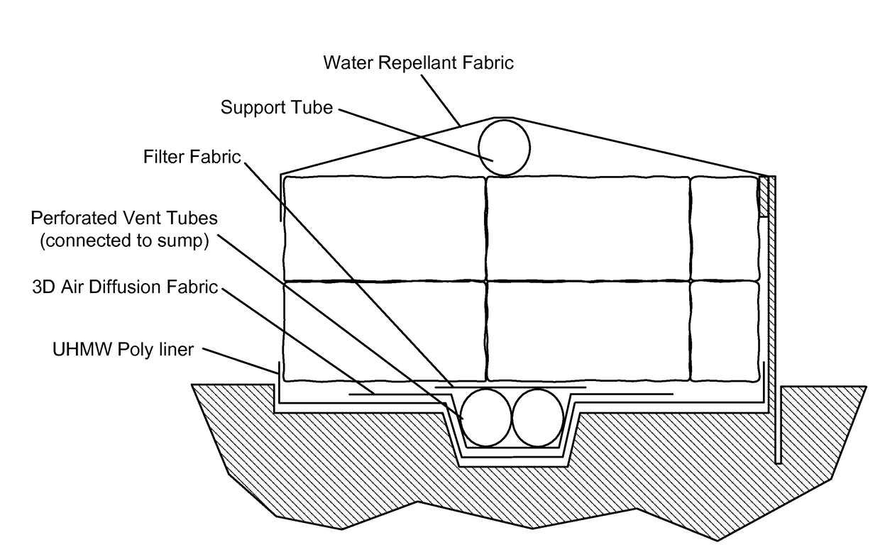 Composting system and method